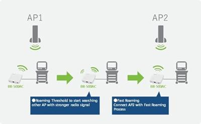 Silex Technology BR-500AC WiFi-ontvanger 1 poort 2.4 GHz, 5 GHz