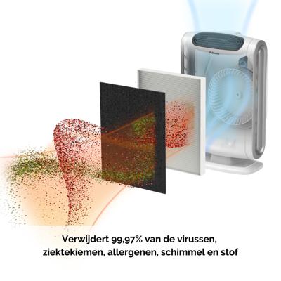 Fellowes AeraMax DX55 Wit