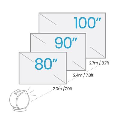 BenQ GV31 beamer/projector Projector met normale projectieafstand 300 ANSI lumens DLP 1080p (1920x1080) Wit