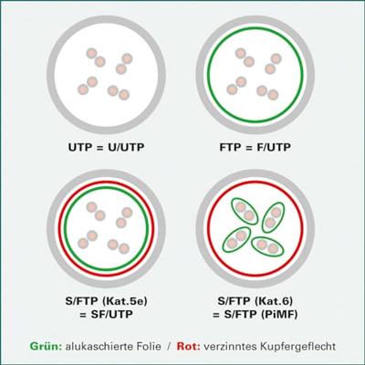ROLINE GREEN UTP patchkabel Cat.6A (Class EA), LSOH, extra dun, wit, 2 m ROLINE GREEN UTP patchkabel Cat.6A (Class EA), LSOH, extra dun, wit, 2 m