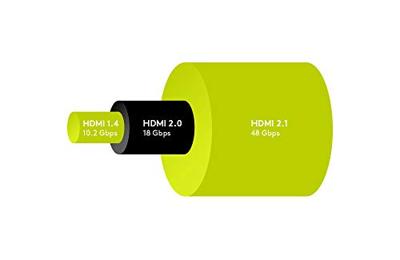 goobay Ultra High-Speed HDMI 2.1 kabel met Ethernet