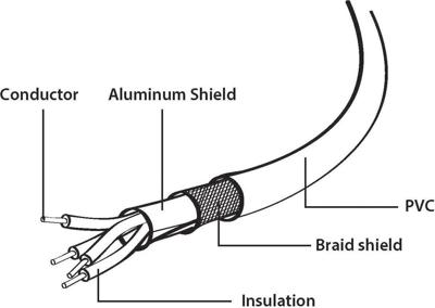 Cablexpert USB 2.0 kabel, USB A-stekker/USB B-stekker, 4,5 m