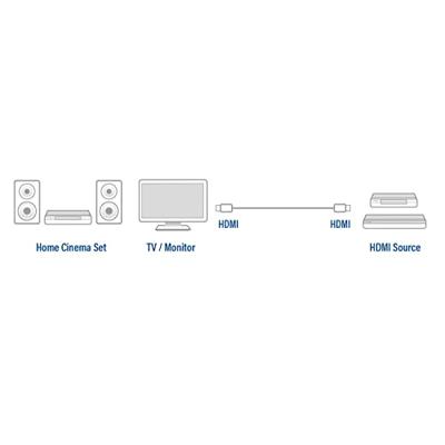 Eminent EC3902 High Speed Ethernet Kabel HDMI-A Male/Male - 2 meter - thumbnail