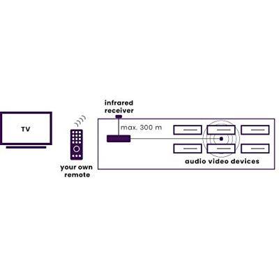 IR Control 11 XTRA - Infrarood verlenger - max. 300 m - thumbnail
