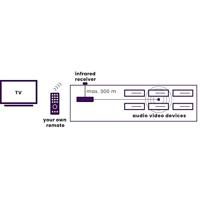 IR Control 11 XTRA - Infrarood verlenger - max. 300 m - thumbnail