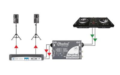 Radial StageBug SB-6 passieve stereo line isolator Radial StageBug SB-6 passieve stereo line isolator