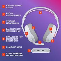 Draadloze gamingheadset - Logitech G - Astro 120 X - Lightspeed - Wit - thumbnail