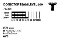 Tafeltennisracket - SCHILDKRÖT - TOP TEAMS 600 AVS, handvat - thumbnail