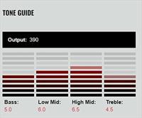 DiMarzio DP255BK Transition Bridge gitaarelement - thumbnail