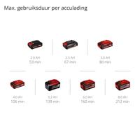 Einhell GC-CH 18/50 Li-Solo Power X-Change Heggenschaar Accu Zonder accu, Zonder lader, Softgriff Li-ion 550 mm - thumbnail