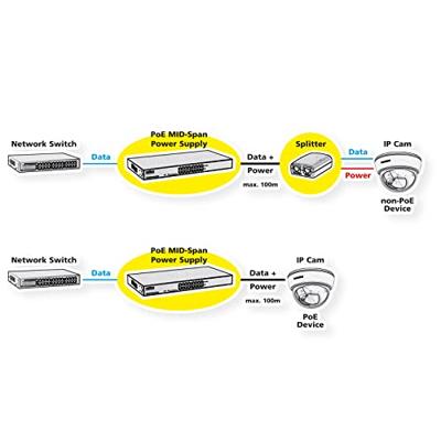 ROLINE 19 Fast Ethernet PoE Mid-Span injector, 8 poorten