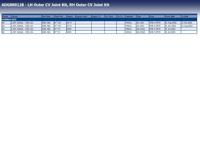 Homokineet reparatie set, aandrijfas ADG089128 - thumbnail