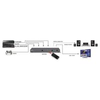 Marmitek CONNECT 621 UHD 2.0 TV accessoire Zwart - thumbnail