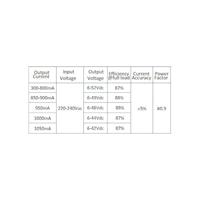 DOTLUX LED-bedieningsapparatuur 1 stuk(s) - thumbnail