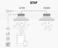 Artsound: FL101BT Actieve Outdoor Inbouw Speaker (Vierkant) - Wit - thumbnail