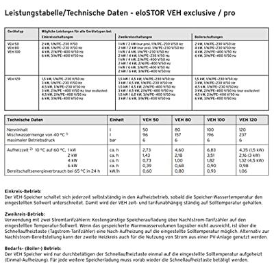 Vaillant VEH 80/7 pro VEH 80/7 pro Boiler C (A - G)