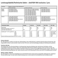 Vaillant VEH 80/7 pro VEH 80/7 pro Boiler C (A - G) - thumbnail