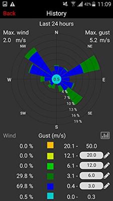 TFA Dostmann Kat.Nr. 30.3301.02 Weather Hub Temperatursender mit wasserdichtem Kabel Kat.Nr. 30.3301.02 Draadloze thermometer TFA Dostmann Kat.Nr. 30.3301.02 Weather Hub Temperatursender mit wasserdichtem Kabel Kat.Nr. 30.3301.02 Draadloze thermometer