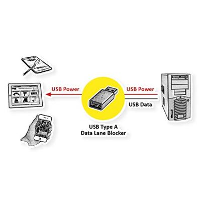 ROLINE USB Type A Data Lane Blocker