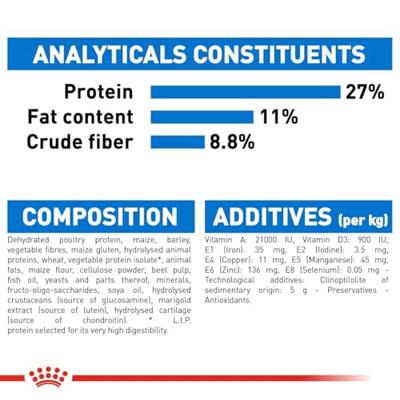 Royal Canin Maxi Light Weight Care hondenvoer 3 kg