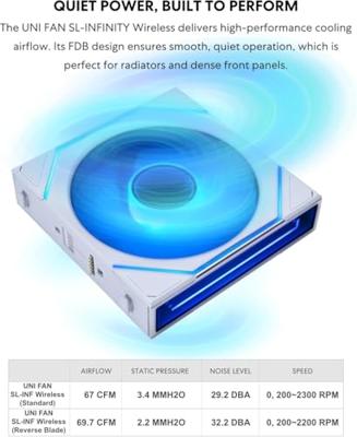 Lian Li UNI FAN SL-INF PC-ventilator Zwart (b x h x d) 120 x 28 x 122 mm - thumbnail