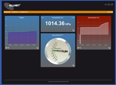 ALLNET ALL3419 Avec fil &sans fil Noir