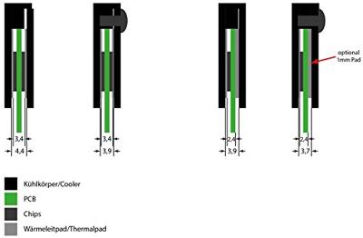 Alphacool D-RAM Module (voor D-RAM koeler) heatsink