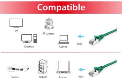 Equip 605549 RJ45 Netwerkkabel, patchkabel CAT 6 S/FTP 20.00 m Groen Vergulde steekcontacten 1 stuk(s)