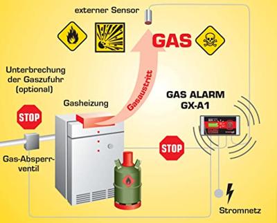 Schabus GX-A1+ Centrale Zonder sensor werkt op het lichtnet Detectie van Propaan, Butaan, Methaan, Ethanol, Kooldioxide
