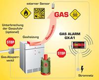 Schabus GX-A1+ Centrale Zonder sensor werkt op het lichtnet Detectie van Propaan, Butaan, Methaan, Ethanol, Kooldioxide - thumbnail