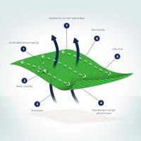 Cure Tape Kinesiotape groen 5cm x 5m 1 Stuks - thumbnail
