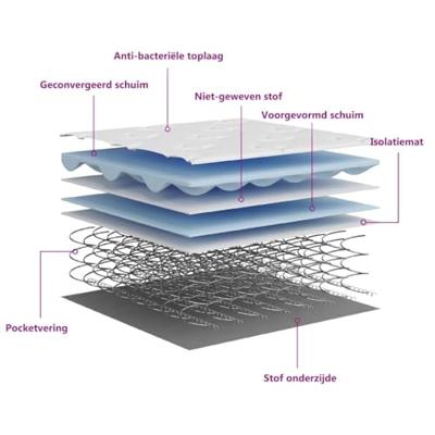 Binnenveringmatras middelhard 120x200 cm
