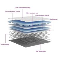 Binnenveringmatras middelhard 120x200 cm - thumbnail