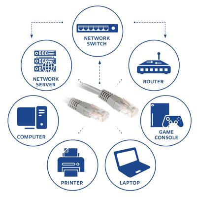 ACT Grijze 2 meter U/UTP CAT6 patchkabel met RJ45 connectoren