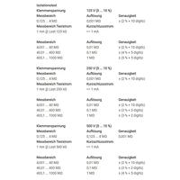 PCE Instruments Isolatiemeter - thumbnail