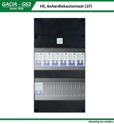 Groepenkast 63A 3 fase 6 groepen, autolader en zonnepanelen groep