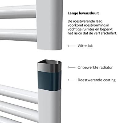 Bosch Home Comfort Heat radiator 4500 1110x500 Badkamerverwarming 500 W Wit