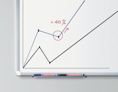 Whiteboard-marker Edding 661 Whiteboard Rood (10 Stuks) - thumbnail