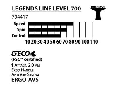 Tafeltennisracket Schildkröt Legends 700