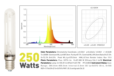 Garden HighPro Garden HighPro LumaxPro