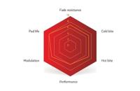 Sinter Magura 021 Disc Pads - thumbnail