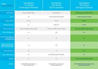 Cisco CBS350-48T-4G-EU - thumbnail