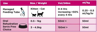 Oralade Advanced RF+ kat 330 ml - thumbnail