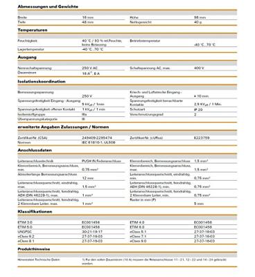 Weidmuller 886950000 - Clip HP SRC-i 2CO P 2cc 12a Series rci
