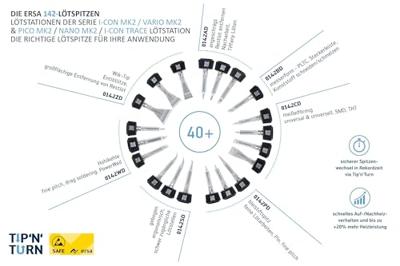 Ersa 0A59 Aflegstandaard