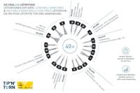 Ersa 0105CDJ Soldeerbout 24 V 150 W Soldeerpunt met lange levensduur 150 - 450 °C - thumbnail