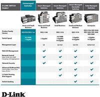 D-Link DGS-1024D/E Netwerk switch 24 poorten 1 GBit/s - thumbnail