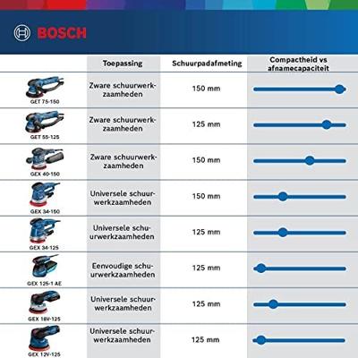 Bosch Professional Bosch Power Tools 0601372800 Excentrische schuurmachine 340 W Ø 150 mm