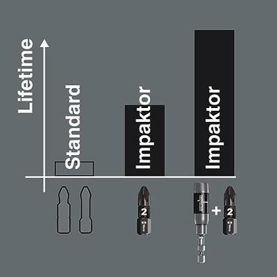 Wera 855/4 IMP DC Impaktor Bits SB, PZ 2 x 50 mm - 1 stuk(s) - 05073961001 - thumbnail