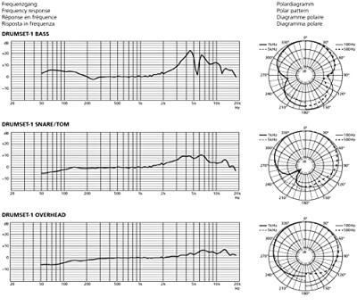 Instrumentenmicrofoon IMG Stageline DRUMSET-1 Zendmethode:Kabelgebonden Incl. koffer, Incl. klem